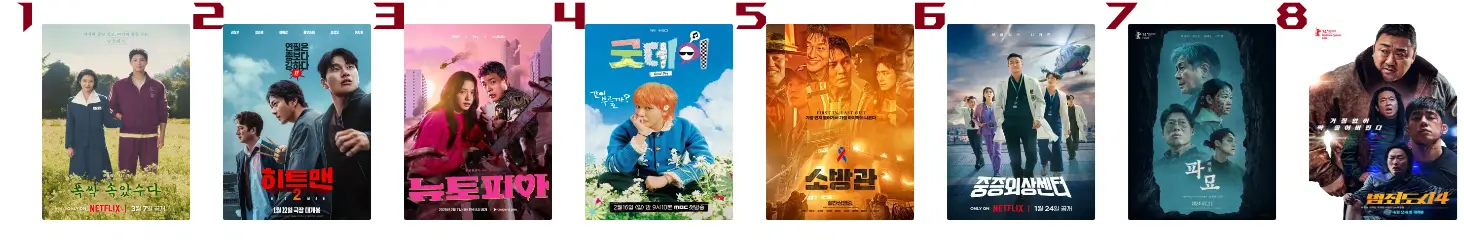2025년 인기 있는 한국 영화 및 드라마 다시보기 TOP 8 – 넷플릭스, 티빙, 극장 개봉작 포함 다시보기